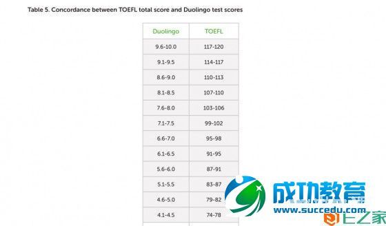 挑战“托福霸权”的 Test Center 正式收费，Duolingo 如何给在线<a href=http://www.succedu.com target=_blank class=infotextkey>教育</a>一个新的未来？