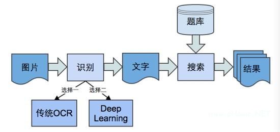 小猿搜题：拯救学渣的搜索应用