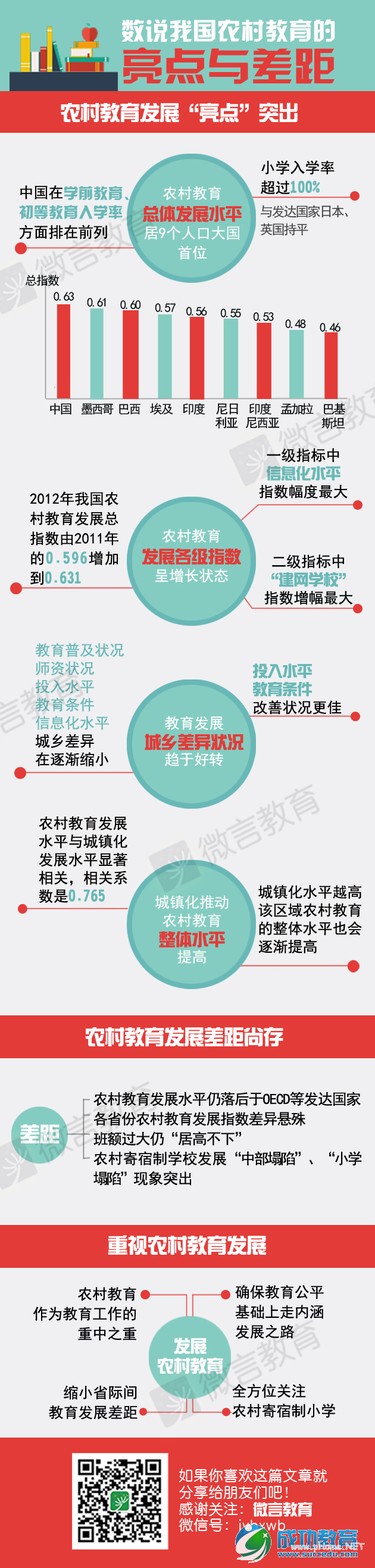 大数据告诉你：我国农村<a href=http://www.succedu.com target=_blank class=infotextkey>教育</a>发展的亮点与差距