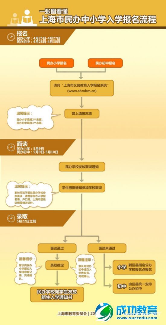 沪公布义务<a href=http://www.succedu.com target=_blank class=infotextkey>教育</a>招生意见：人户分离可居住地入学 