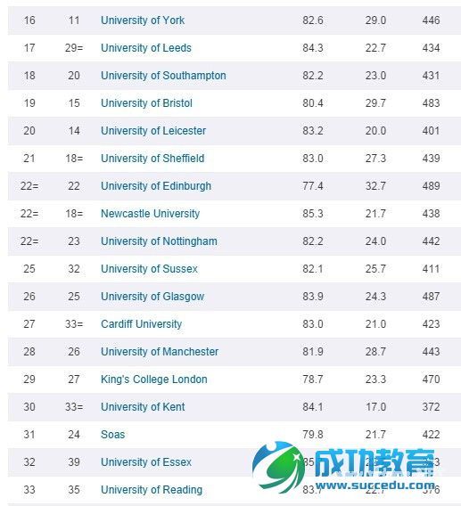 2015年英国大学排名第5的伦敦政治经济学院本科及研究生留学费用