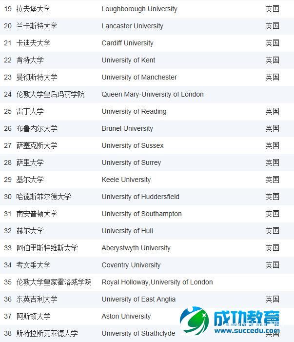 2015《泰晤士高等<a href=http://www.succedu.com target=_blank class=infotextkey>教育</a>》英国大学排名之政治学专业排名