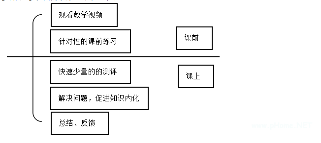 大学英语教学的翻转课堂教学模式研究