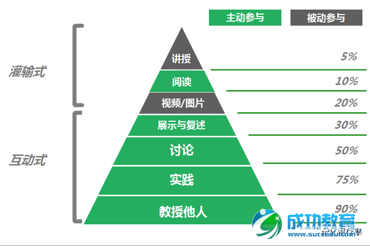 俞昊然： 学生压力与动力是教学设计的关键考量