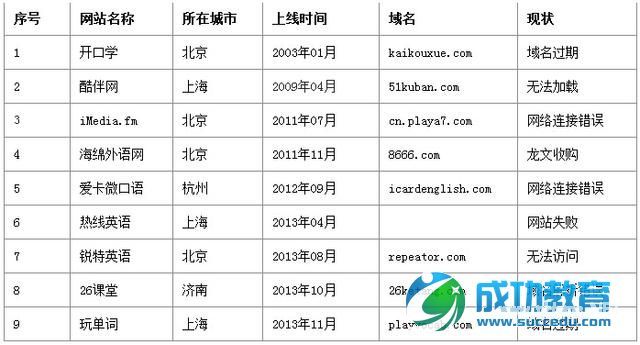 以死念生：2014在线<a href=http://www.succedu.com target=_blank class=infotextkey>教育</a>公司死亡地图