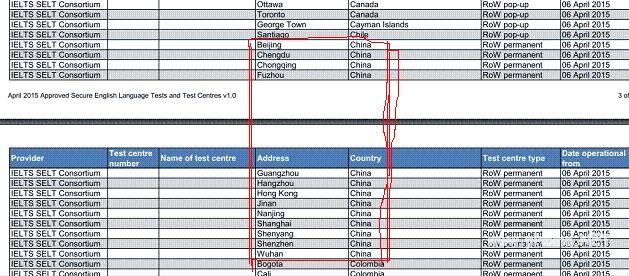 英国留学：国内仅存13个雅思考点可获英国方面认可？