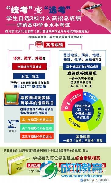 高考迎来自选时代综合素质评价成高校录取参考 