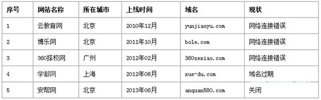 以死念生：2014在线<a href=http://www.succedu.com target=_blank class=infotextkey>教育</a>公司死亡地图