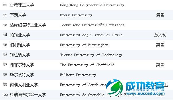 2014-2015《泰晤士高等<a href=http://www.succedu.com target=_blank class=infotextkey>教育</a>》世界大学工程学专业排名前100