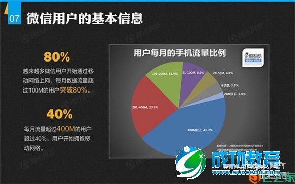 解密微信：微信平台首份数据研究报告