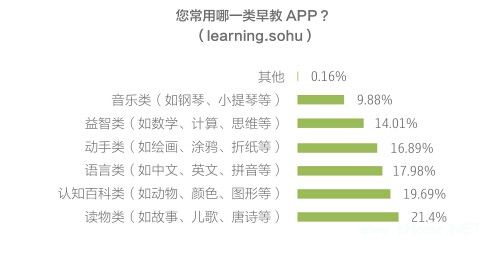 《2014年中国<a href=http://www.succedu.com target=_blank class=infotextkey>教育</a>行业白皮书》全文详细内容电子版在线阅读