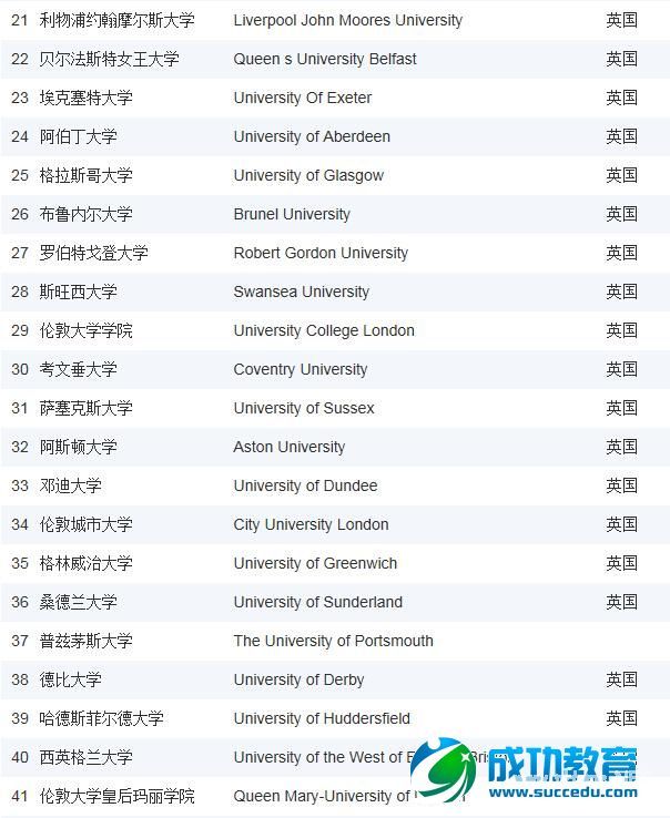 《泰晤士高等<a href=http://www.succedu.com target=_blank class=infotextkey>教育</a>》英国大学排名——2015英国机械工程专业排名