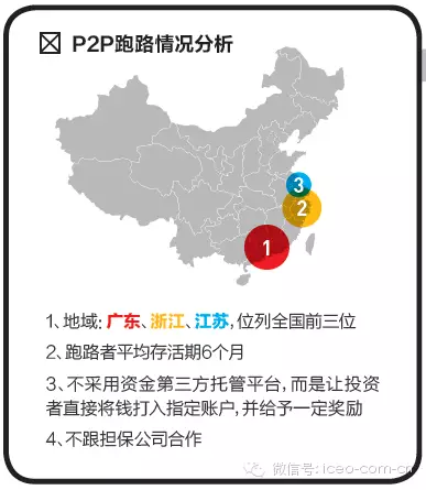 2014年互联网败局大起底：P2P跑路哪家快？在线<a href=http://www.succedu.com target=_blank class=infotextkey>教育</a>累死千军