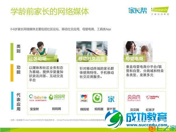 好未来发布<a href=http://www.succedu.com target=_blank class=infotextkey>教育</a>消费者图谱，五成以上家长支持在线学习