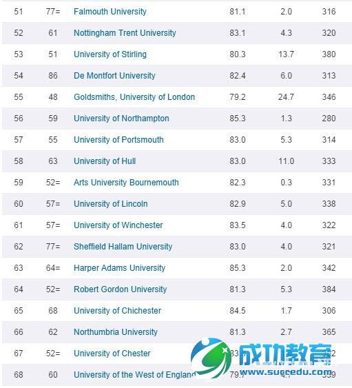 2015年英国大学排名第5的伦敦政治经济学院本科及研究生留学费用