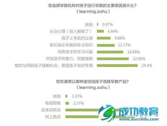 《2014年中国<a href=http://www.succedu.com target=_blank class=infotextkey>教育</a>行业白皮书》全文详细内容电子版在线阅读