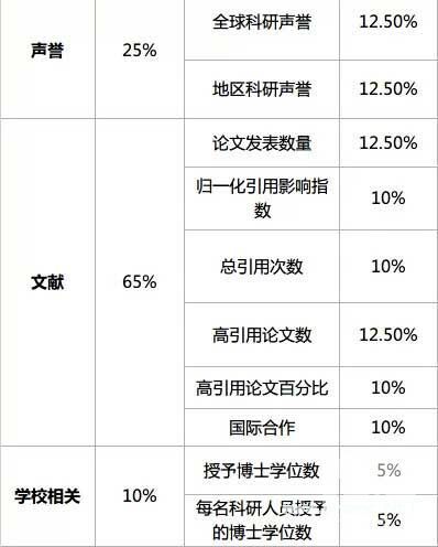 US News 2015年全球大学排名TOP100榜单&amp;排名依据 留学生必看！