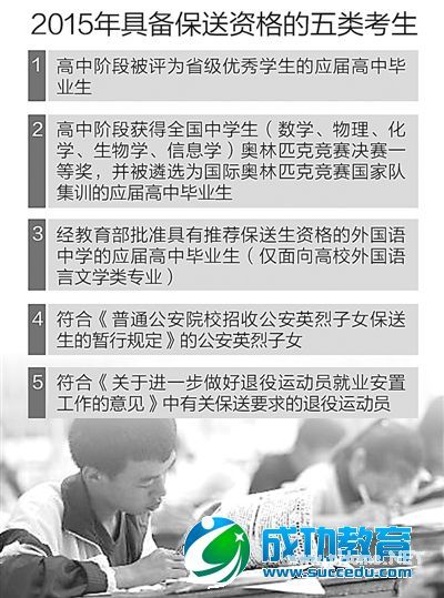 高校试点综合评价招生不得采用自主招生办法 