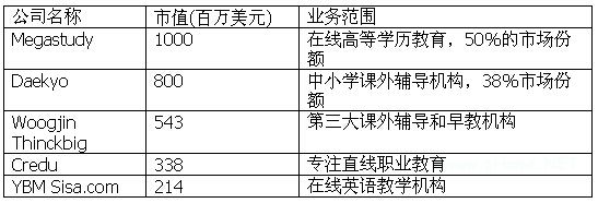 移动互联背景下，在线<a href=http://www.succedu.com target=_blank class=infotextkey>教育</a>如何实现颠覆性创新