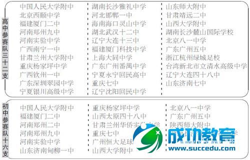 2015年中国中学生足球协会杯比赛将在厦门举办 