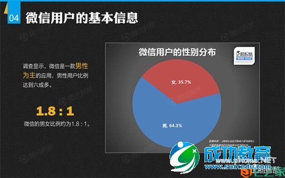 解密微信：微信平台首份数据研究报告