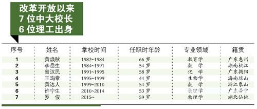 “引力”院士引领中大曾长年住山洞搞科研 