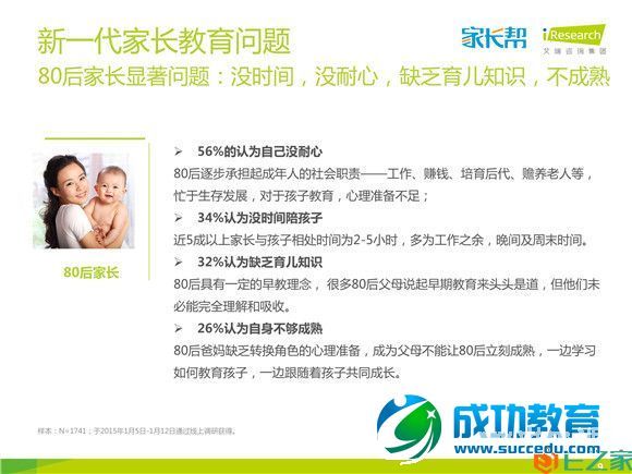 好未来发布<a href=http://www.succedu.com target=_blank class=infotextkey>教育</a>消费者图谱，五成以上家长支持在线学习