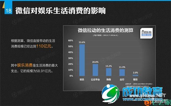 解密微信：微信平台首份数据研究报告