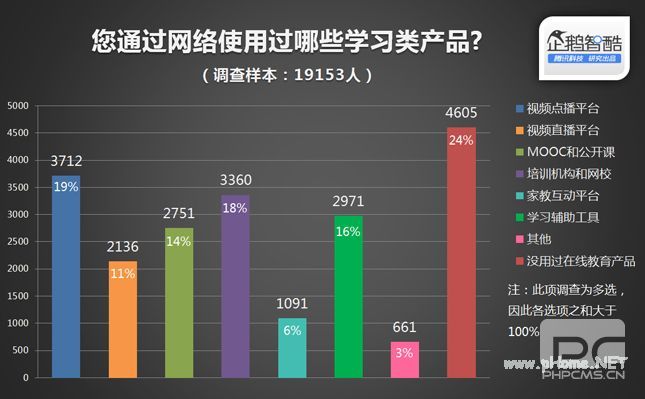 2014年中国K12在线<a href=http://www.succedu.com target=_blank class=infotextkey>教育</a>研究报告