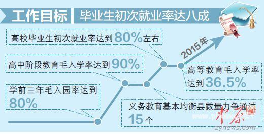 河南高考改革方案或上半年公布将引入第三方评估(组图) 