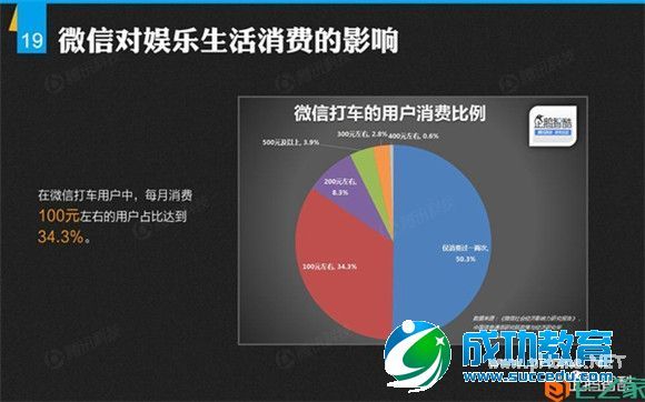 解密微信：微信平台首份数据研究报告