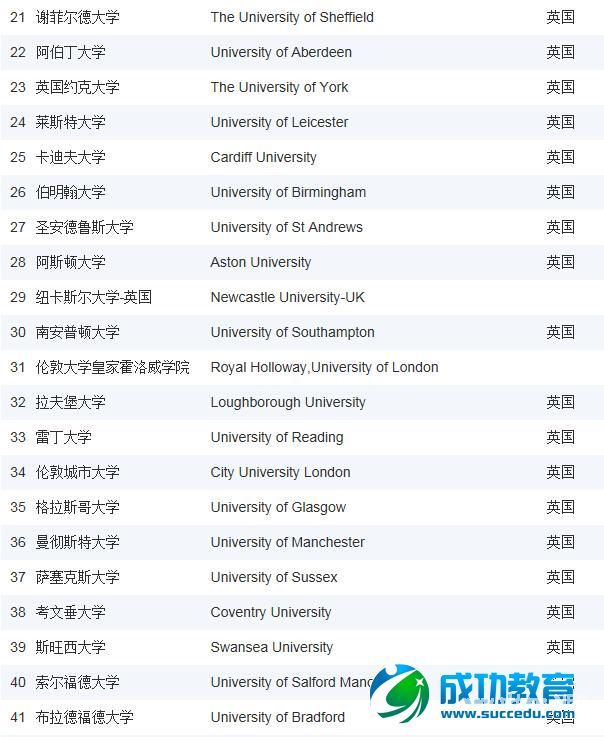 2015《泰晤士高等<a href=http://www.succedu.com target=_blank class=infotextkey>教育</a>》英国大学排名之经济学专业排名