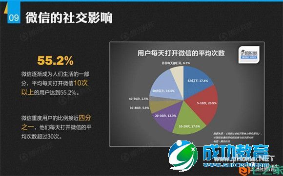 解密微信：微信平台首份数据研究报告