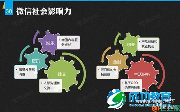 解密微信：微信平台首份数据研究报告