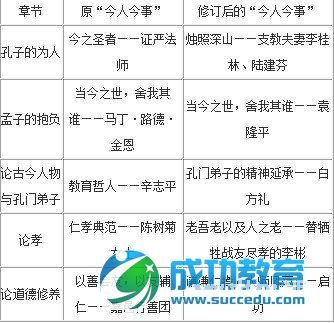 台湾国学教材进京后大幅修改 “植入”内地劳模 经典阅读何时全面铺开？ ...