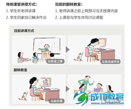 5.4 荷兰：乔布斯学校创新<a href=http://www.succedu.com target=_blank class=infotextkey>教育</a>使孩子爱上学习