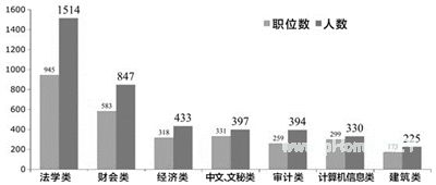 学啥专业考公务员机会多？法学、财会、经济！ 