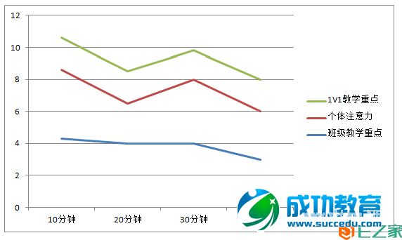 在线<a href=http://www.succedu.com target=_blank class=infotextkey>教育</a>2015家长们新的选择