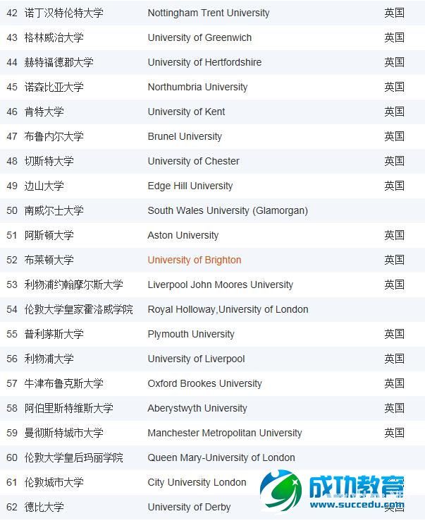 2015《泰晤士高等<a href=http://www.succedu.com target=_blank class=infotextkey>教育</a>》英国大学排名之数学专业排名