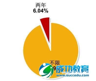 2015宁夏公考职位分析：招录人数是去年3倍 