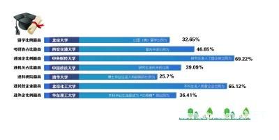 <a href=http://www.succedu.com target=_blank class=infotextkey>教育</a>部直属75所高校就业率仅一所未超90％ 