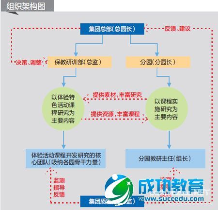 向“斯诺克”学成长智慧 