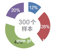 调查显示：21%的大学生遇到人际关系问题 