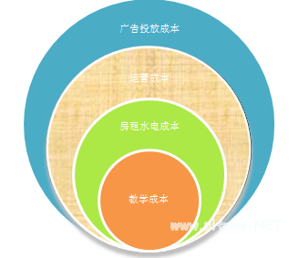 在线<a href=http://www.succedu.com target=_blank class=infotextkey>教育</a>2015家长们新的选择