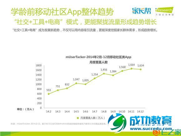 好未来发布<a href=http://www.succedu.com target=_blank class=infotextkey>教育</a>消费者图谱，五成以上家长支持在线学习