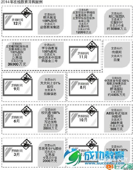 2015在线<a href=http://www.succedu.com target=_blank class=infotextkey>教育</a>“日出前的黑暗时代”