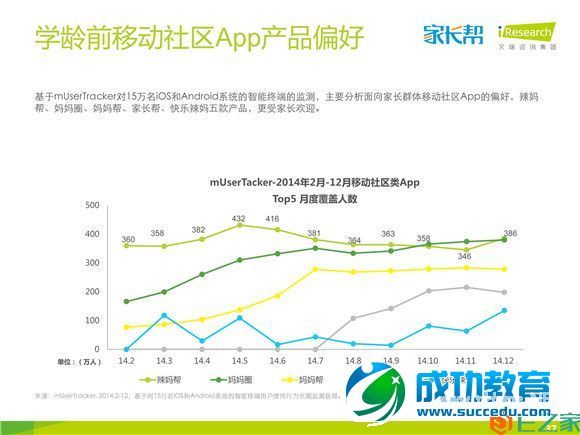 好未来发布<a href=http://www.succedu.com target=_blank class=infotextkey>教育</a>消费者图谱，五成以上家长支持在线学习