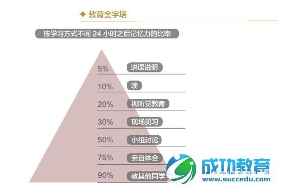 5.4 荷兰：乔布斯学校创新<a href=http://www.succedu.com target=_blank class=infotextkey>教育</a>使孩子爱上学习