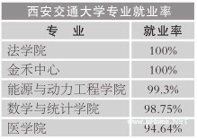 2014大学生就业率怎么样?热门专业一定高? 