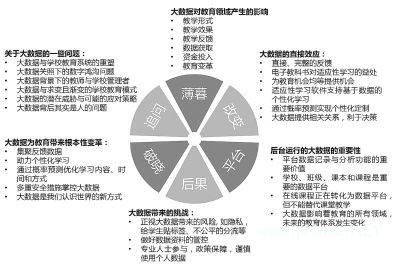 大数据来了，<a href=http://www.succedu.com target=_blank class=infotextkey>教育</a>如何站位 